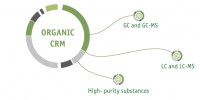 ORGANICZNE MATERIAŁY ODNIESIENIA