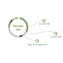 ORGANICZNE MATERIAŁY ODNIESIENIA